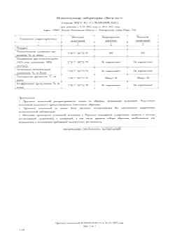 Протокол  KVM PPF